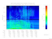 MARSIS AIS plot