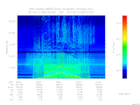 MARSIS AIS plot