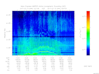 MARSIS AIS plot