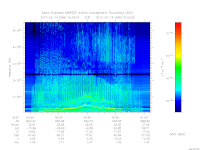 MARSIS AIS plot