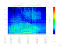MARSIS AIS plot