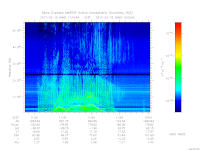 MARSIS AIS plot