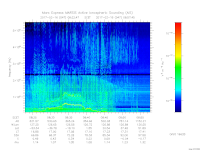MARSIS AIS plot