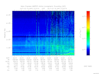 MARSIS AIS plot