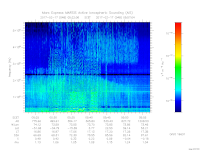 MARSIS AIS plot