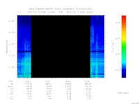 MARSIS AIS plot