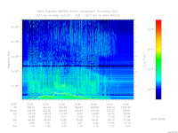 MARSIS AIS plot