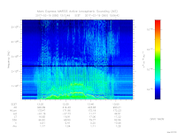 MARSIS AIS plot