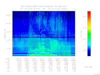 MARSIS AIS plot