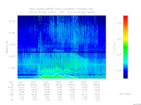 MARSIS AIS plot