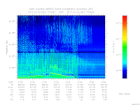 MARSIS AIS plot