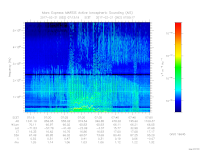 MARSIS AIS plot
