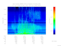 MARSIS AIS plot