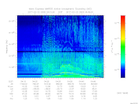 MARSIS AIS plot