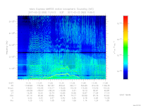 MARSIS AIS plot