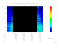 MARSIS AIS plot