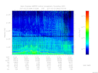 MARSIS AIS plot