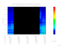 MARSIS AIS plot