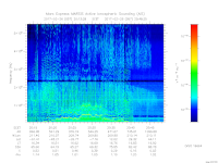 MARSIS AIS plot