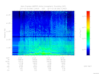 MARSIS AIS plot