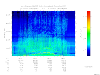 MARSIS AIS plot