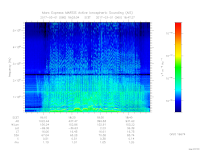 MARSIS AIS plot
