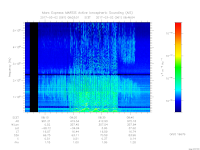 MARSIS AIS plot