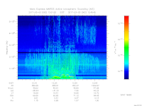 MARSIS AIS plot