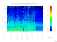 MARSIS AIS plot