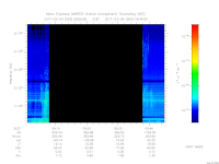 MARSIS AIS plot