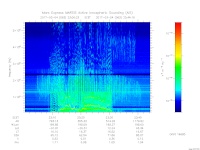 MARSIS AIS plot