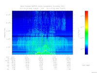 MARSIS AIS plot