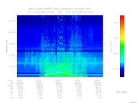 MARSIS AIS plot
