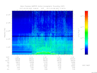 MARSIS AIS plot