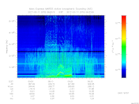 MARSIS AIS plot