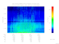 MARSIS AIS plot