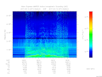 MARSIS AIS plot