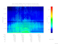 MARSIS AIS plot