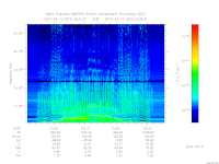 MARSIS AIS plot