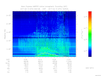 MARSIS AIS plot