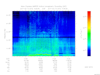 MARSIS AIS plot