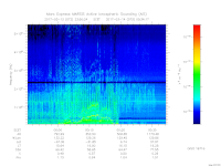 MARSIS AIS plot