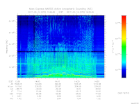 MARSIS AIS plot