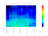 MARSIS AIS plot
