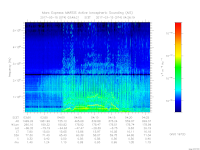 MARSIS AIS plot