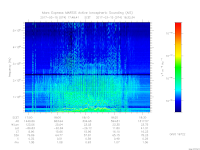 MARSIS AIS plot