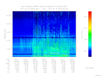 MARSIS AIS plot