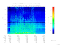 MARSIS AIS plot