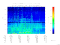 MARSIS AIS plot