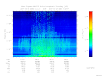 MARSIS AIS plot